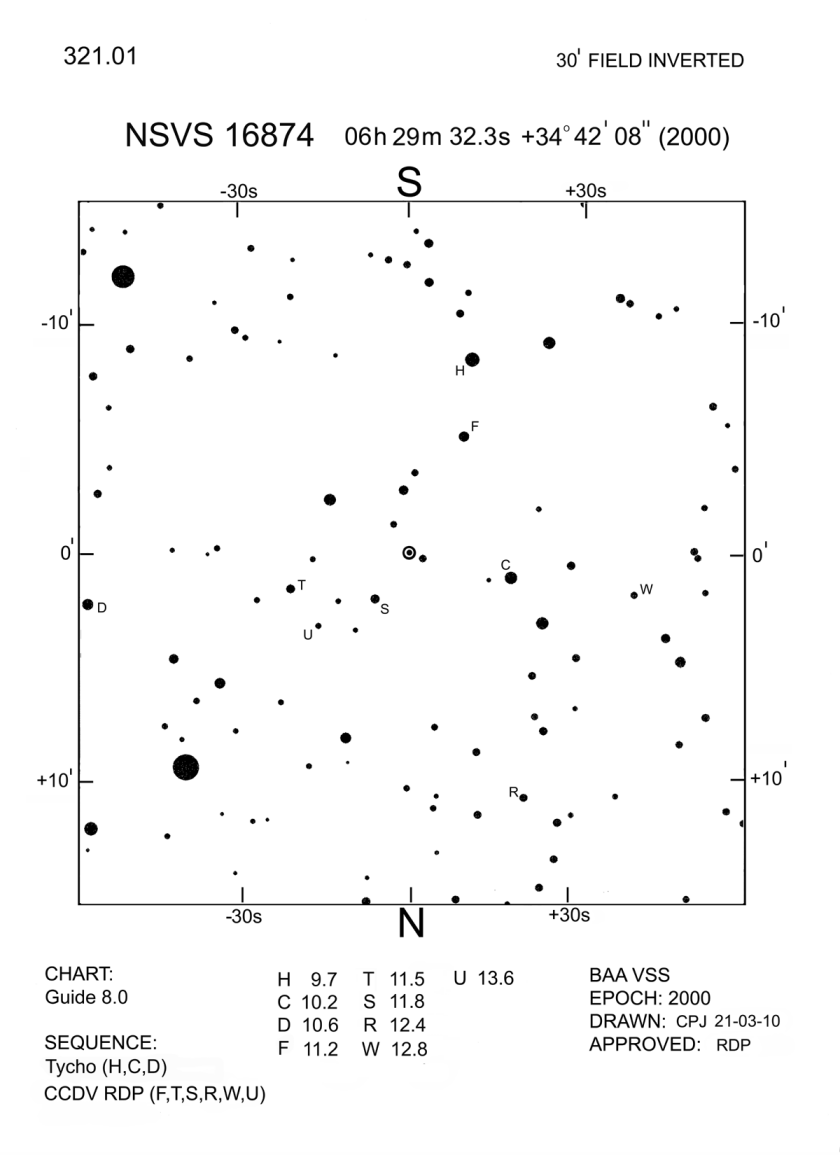 Aur_NSV 16874_BAAVSS 321.01 30m I